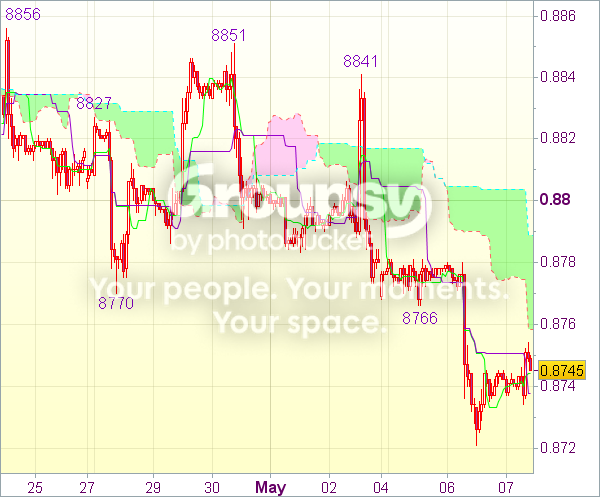 Торговый сигнал форекс: USD/CHF 