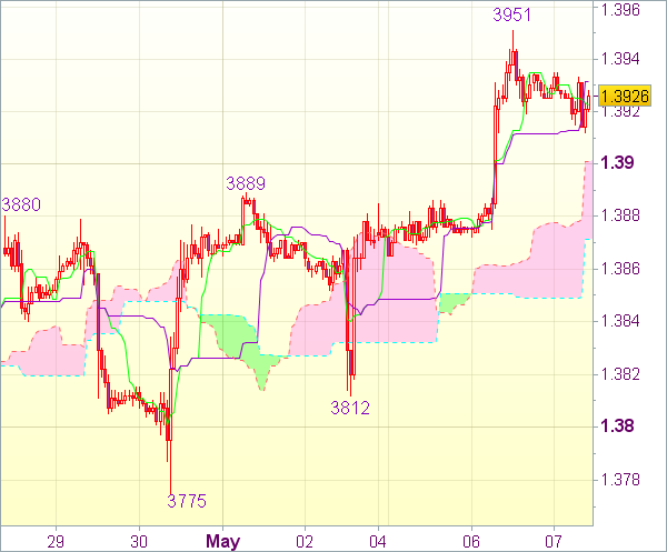 Торговый сигнал форекс: EUR/USD 