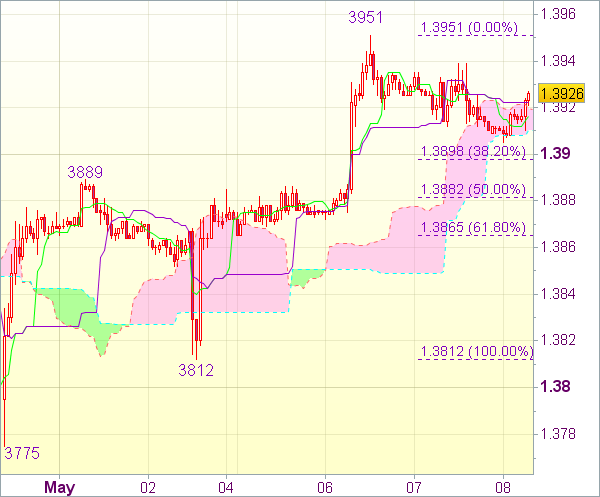 Торговые рекомендации форекс: EUR/USD 