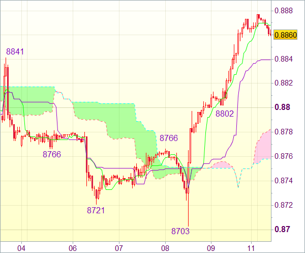 Торговый сигнал форекс: USD/CHF 