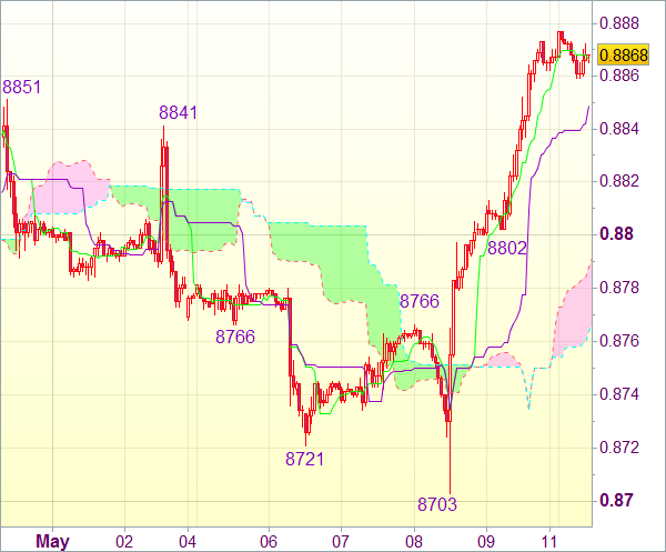 Торговая рекомендация форекс: USD/CHF 