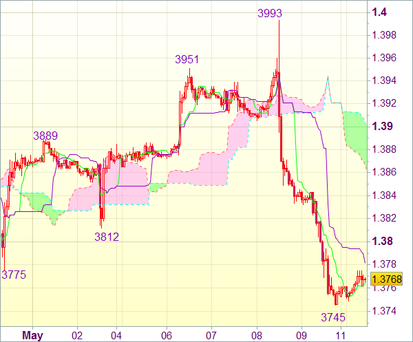 Торговая рекомендация форекс: EUR/USD 