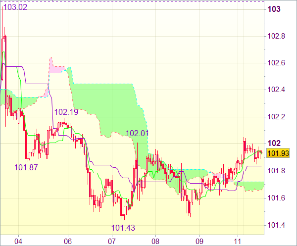 Торговая рекомендация форекс: USD/JPY 