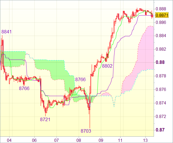 Торговый сигнал форекс на 9.00 GMT: USD/CHF 