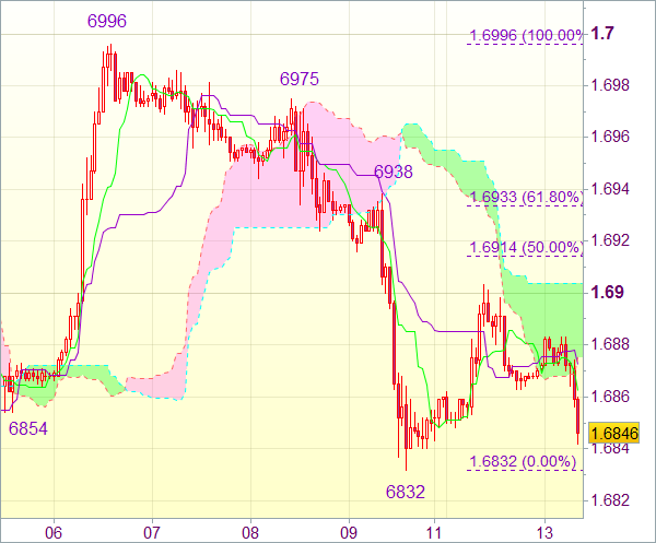 Торговый сигнал форекс на 9.00 GMT: GBP/USD 