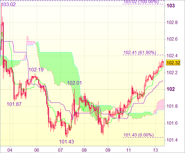 Торговый сигнал форекс на 9.00 GMT: USD/JPY 