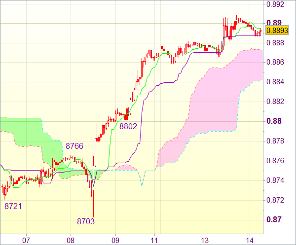 Forex сигнал для валютной пары USD/CHF 