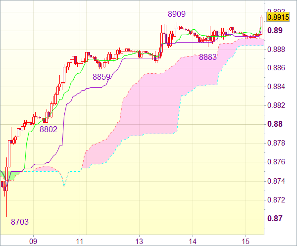 Торговый сигнал форекс: USD/CHF 