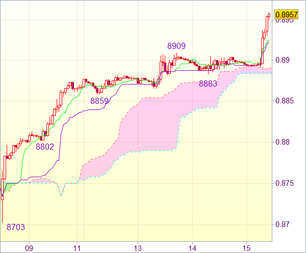 Торговая рекомендация валютного рынка: USD/CHF