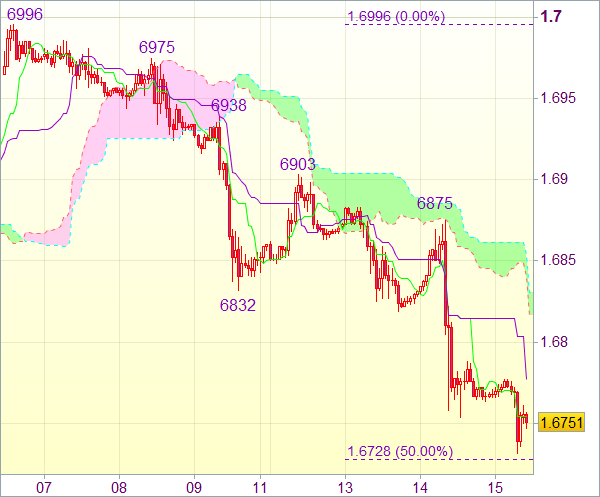 Торговая рекомендация валютного рынка: GBP/USD
