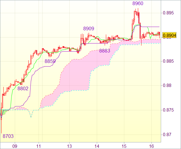 Торговый сигнал форекс: USD/CHF 