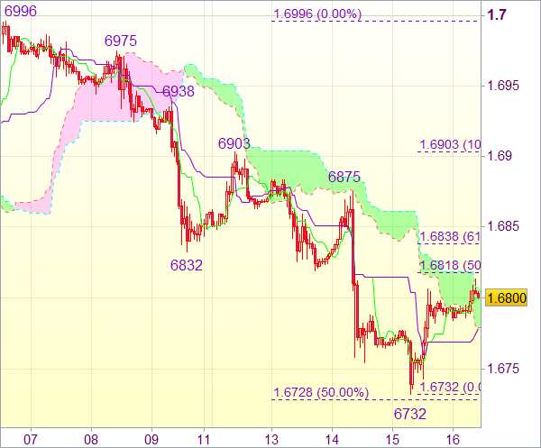 Сигнал валютного рынка для GBP/USD
