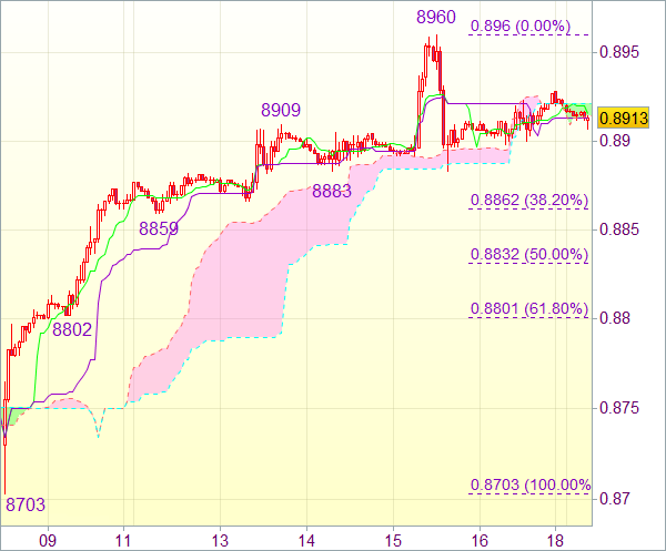 Торговый сигнал форекс: USD/CHF 