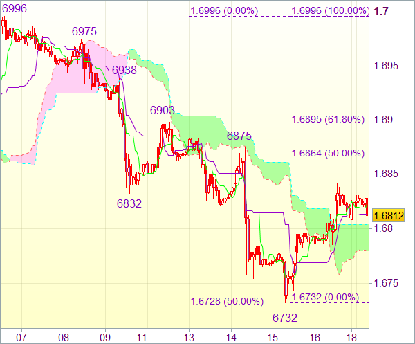 Торговый сигнал форекс: GBP/USD 