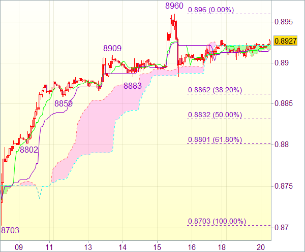 Сигнал Forex для пары USD/CHF 