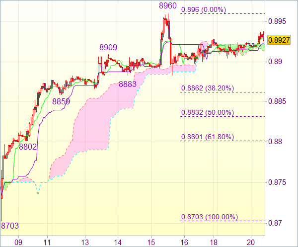 Форекс сигнал для USD/CHF 