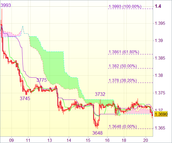 Форекс сигнал для валютной пары EUR/USD 