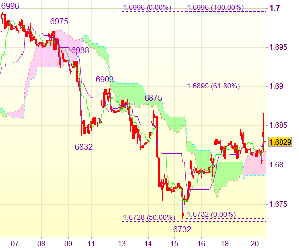 Форекс сигнал для валютной пары GBP/USD 