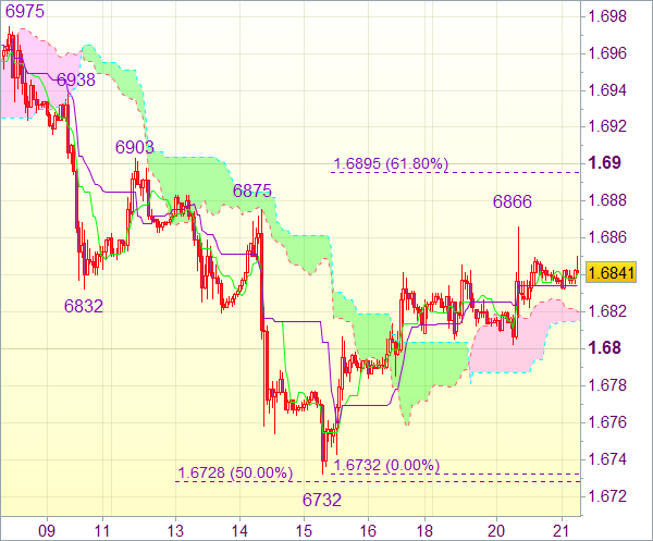 Торговые сигналы форекс: Валютная пара GBP/USD 