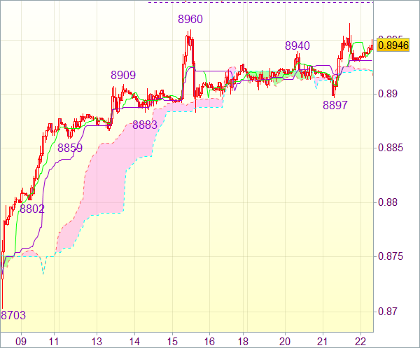 Торговые сигналы форекс: USD/CHF 