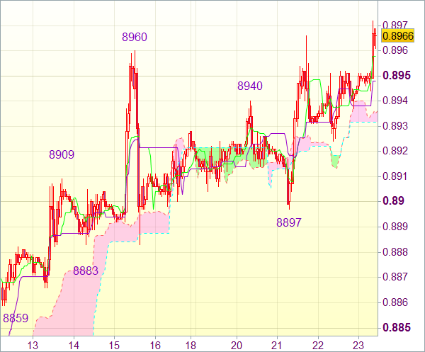 Сигнал форекс: Валютная пара USD/CHF 