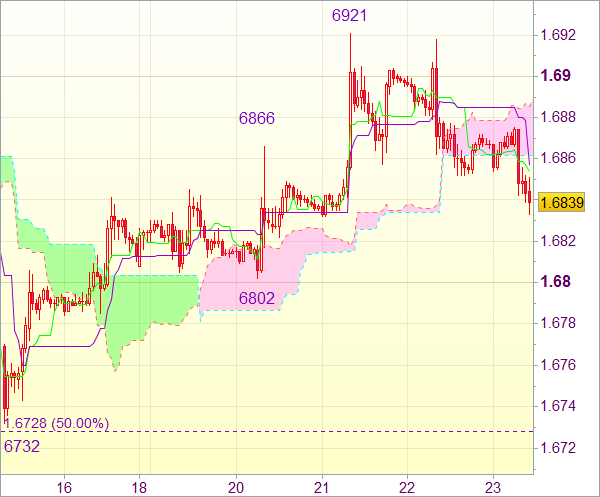 Сигнал форекс: Валютная пара GBP/USD 