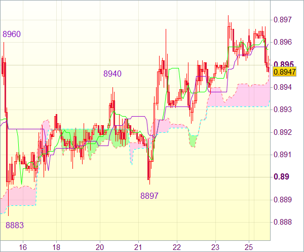 Торговый сигнал форекс: Валютная пара USD/CHF 