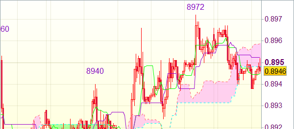 Торговый сигнал на 8.00 GMT: Валютная пара USD/CHF 