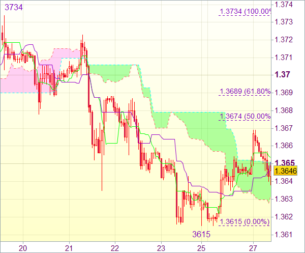 Сигнал валютного рынка: EUR/USD 