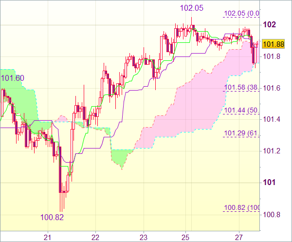 Сигнал валютного рынка: USD/JPY 