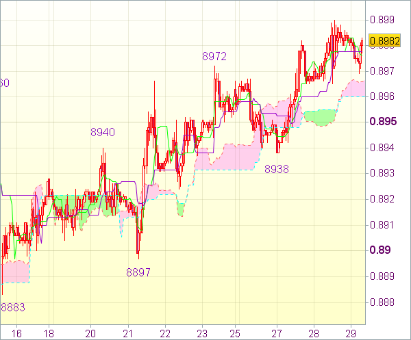 Торговые сигналы форекс: USD/CHF 