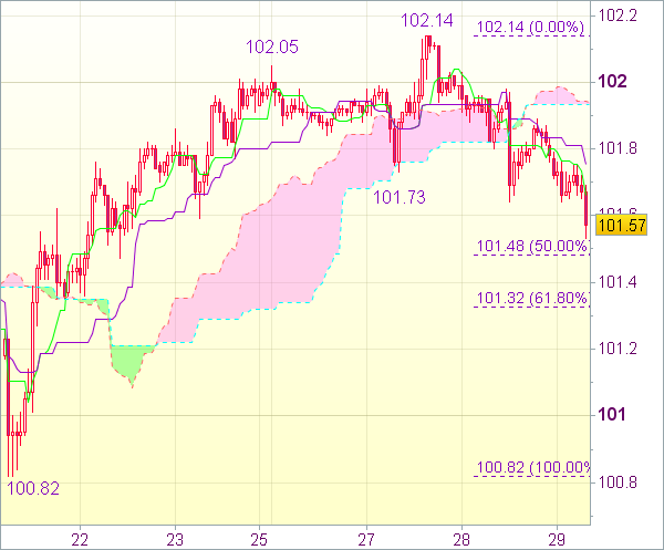 Торговые сигналы форекс: USD/JPY