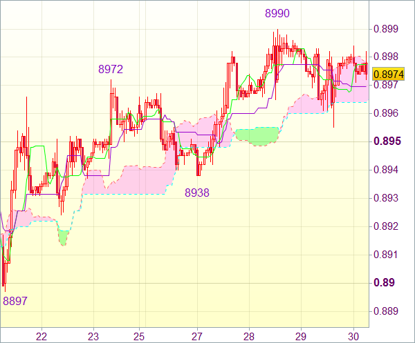 Форекс сигнал на 8.00 GMT: USD/CHF 