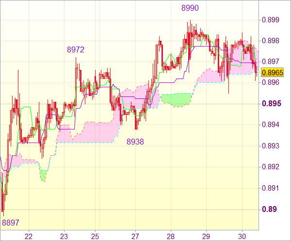 Торговый сигнал форекс: USD/CHF 