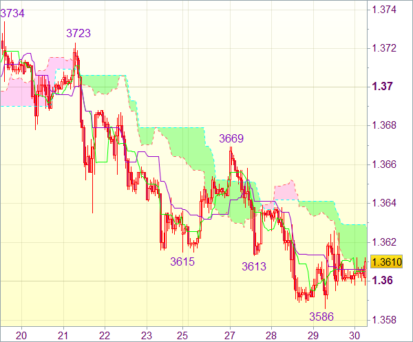 Форекс сигнал на 8.00 GMT: EUR/USD 