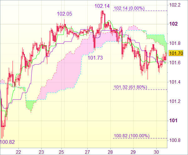 Торговый сигнал форекс: USD/JPY 