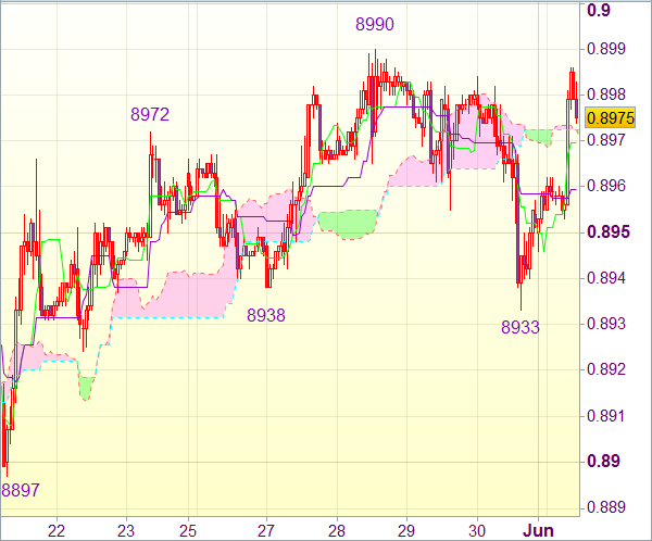 Торговый сигнал forex: USD/CHF 