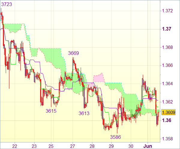 Торговый сигнал forex: EUR/USD 