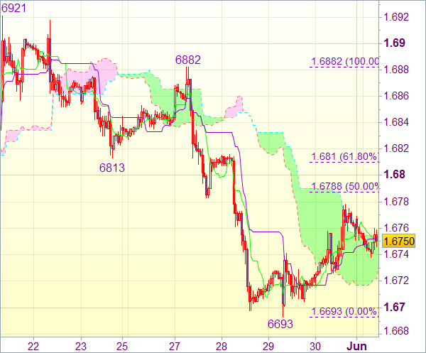 Торговая рекомендация форекс: GBP/USD 