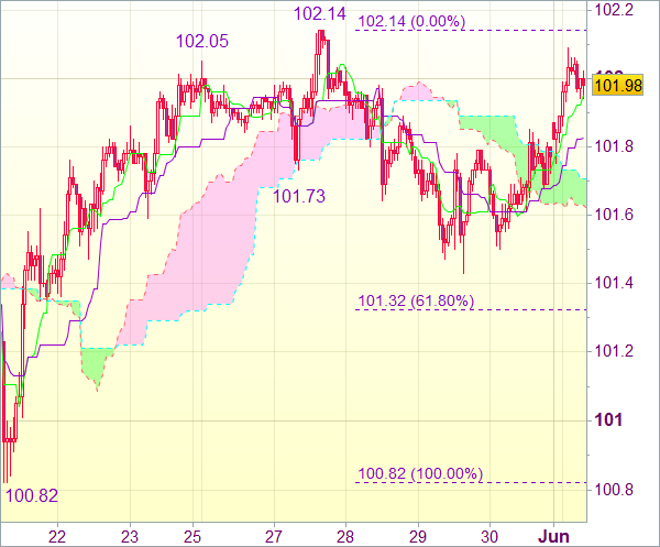 Торговая рекомендация форекс: USD/JPY 