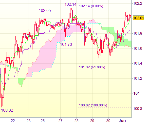 Торговый сигнал forex: USD/JPY 