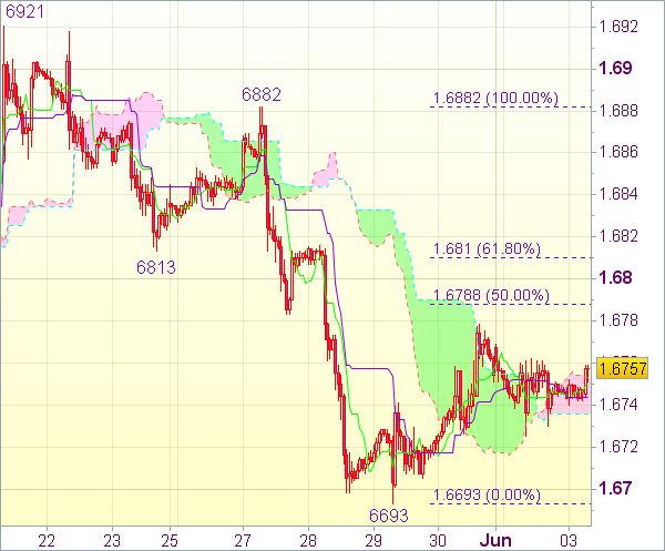 Форекс сигнал для валютной пары GBP/USD
