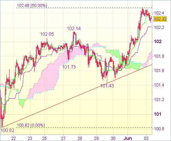 Форекс сигнал для валютной пары USD/JPY