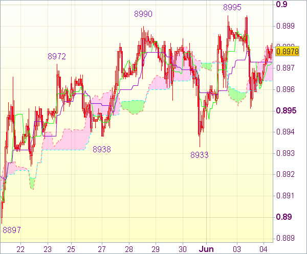 Торговый сигнал форекс: Валютная пара USD/CHF 