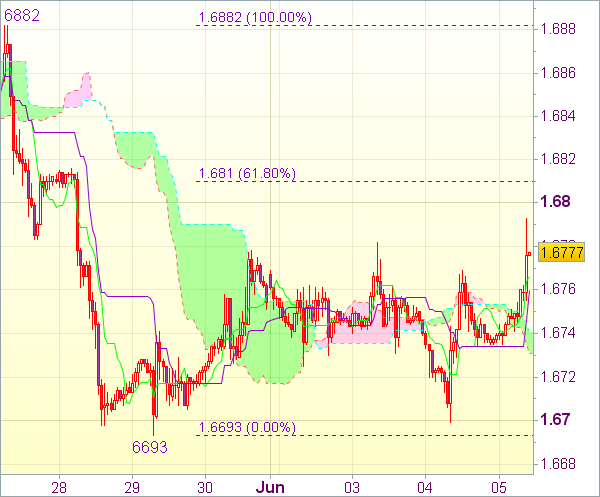 Сигнал рынка Forex на 11.00 GMT: GBP/USD 