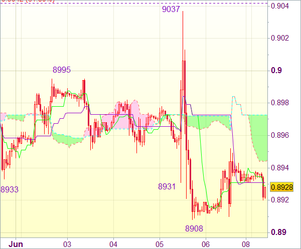Торговый сигнал форекс: USD/CHF