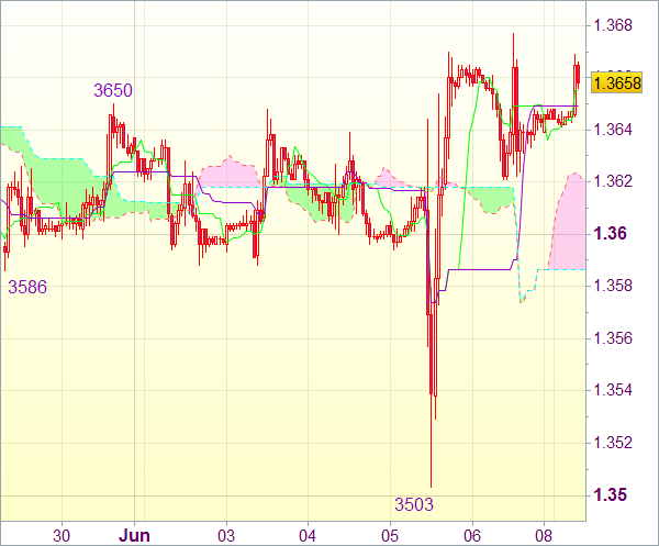 Торговый сигнал форекс: EUR/USD