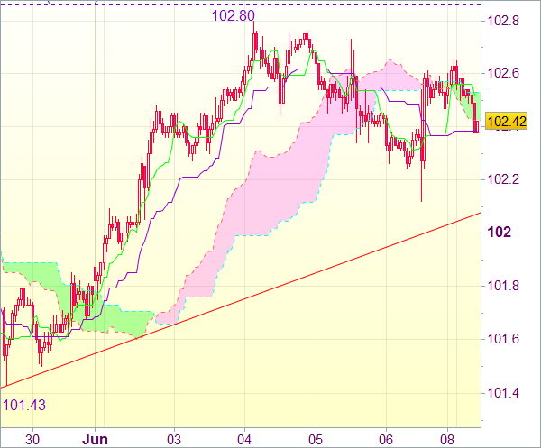 Торговый сигнал форекс: USD/JPY