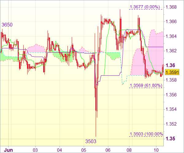 Торговый сигнал валютного рынка: EUR/USD