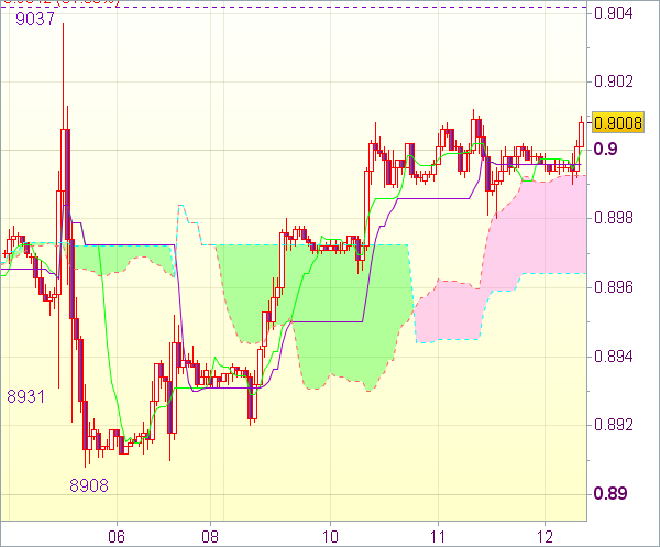 Торговый сигнал Forex для валютной пары USD/CHF